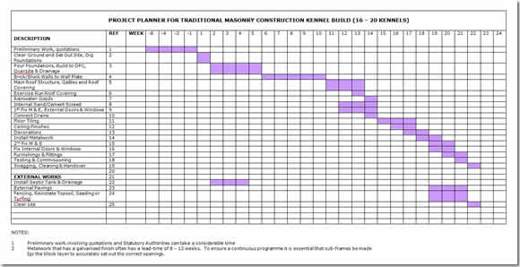 Timescale project planner kennel design blueprints